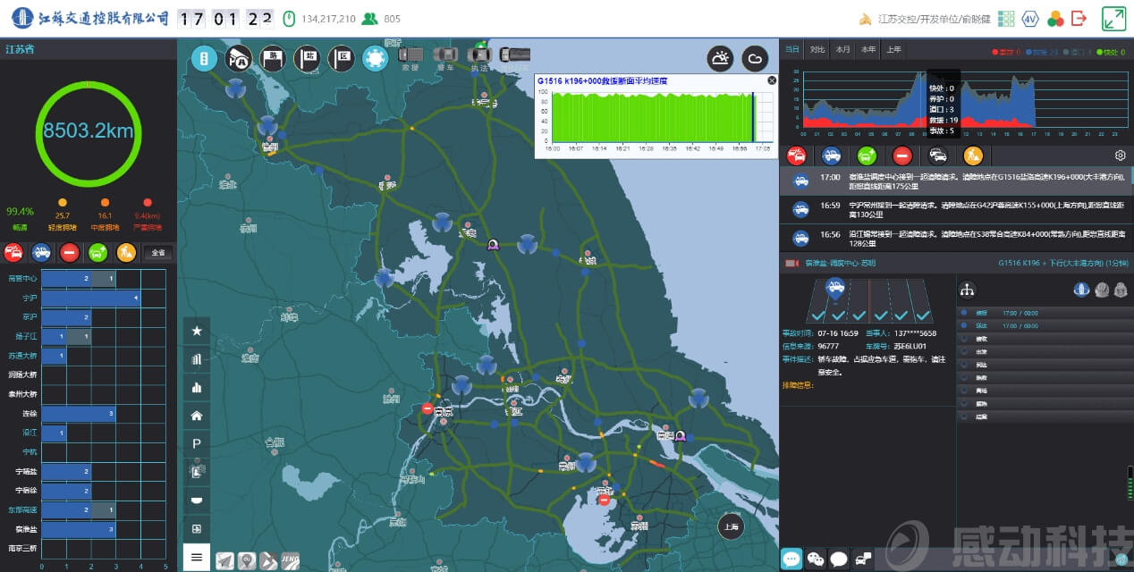江蘇交控“協同調度云平臺”