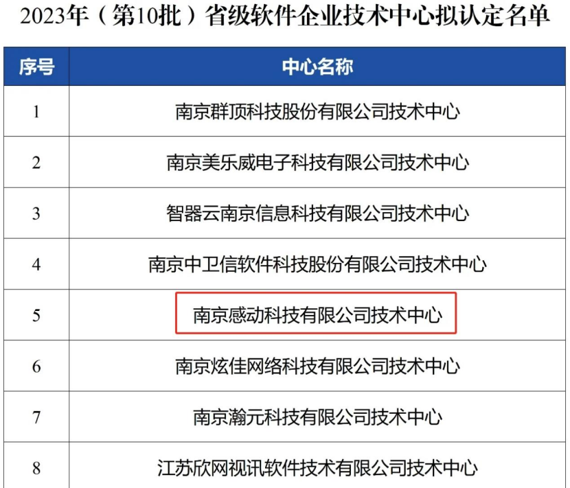 喜報！雙省級認定！