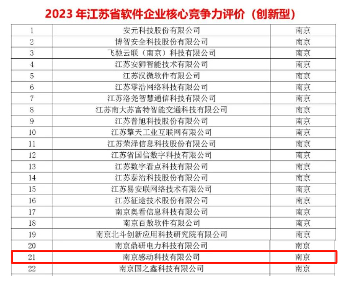 喜報頻傳！省級榮譽再+2